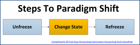 Contractors Accounting Services Provider And Paradigm Shifting Services