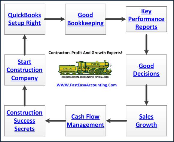 Contractors Bookkeeping Services Diagram