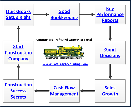 Contractors Bookkeeping Services