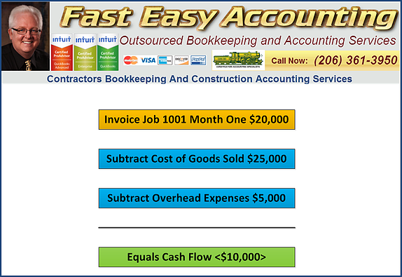 Fast Easy Accounting 206-361-3950 Construction Company Profit Easy Definition Example Job 1001 Month One