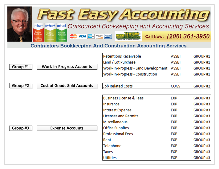 Chart Of Accounts For Painting Business