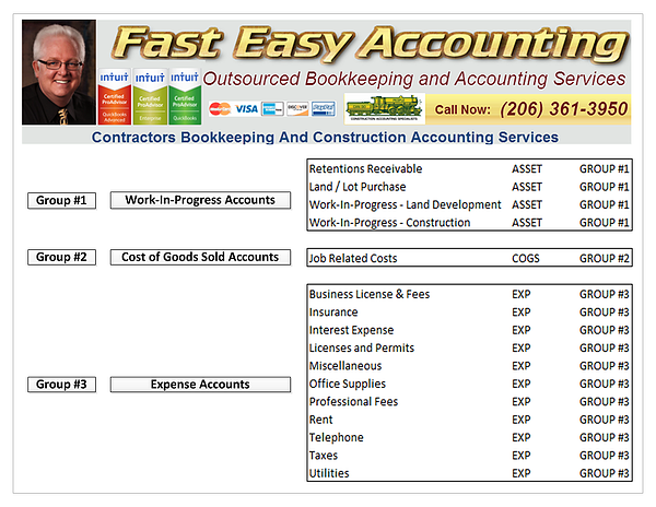 Fast Easy Accounting 206-361-3950 Contractors Bookkeeping Services Chart of Accounts Diagram