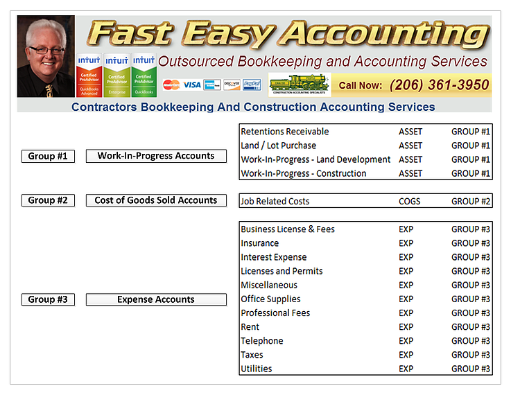 Fast Easy Accounting 206-361-3950 Contractors Bookkeeping Services Chart of Accounts Diagram