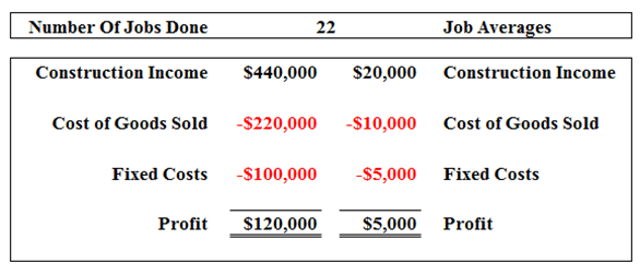 Construction-Company-Break-Even-Sample-Fast-Easy-Accounting-Part-03
