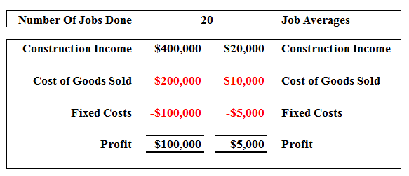 Construction-Company-Break-Even-Sample-Fast-Easy-Accounting-Part-02