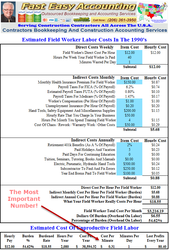 Estimated-Field-Worker-Labor-Costs-In-The-1990s-Fast-Easy-Accounting-206-361-3950-1