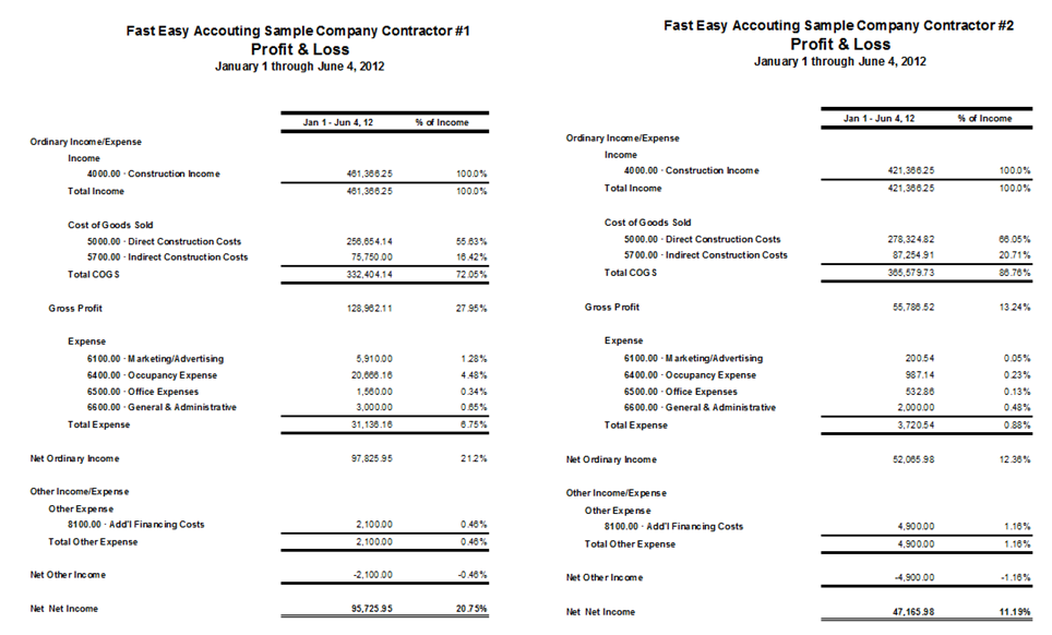 contractor expenses for profit and loss