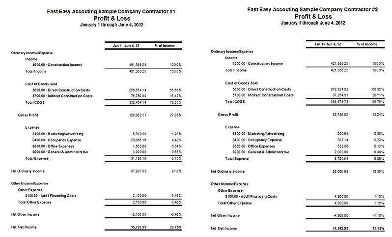 Fast Easy Accounting Profit & Loss For Two Contractors