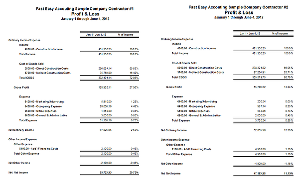 Fast Easy Accounting Profit & Loss For Two Contractors