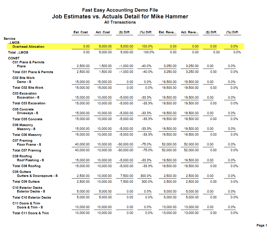 Fast Easy Accounting 206 361 3950 Contractors Bookkeeping Services Est Vs Actuals Page 1