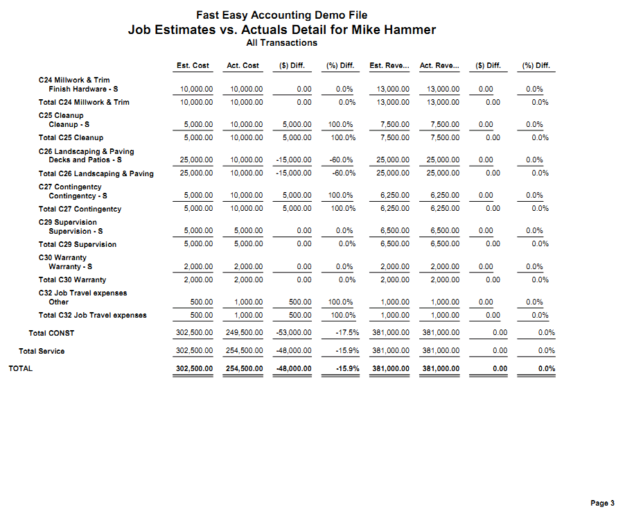 Fast Easy Accounting 206 361 3950 Contractors Bookkeeping Services Est Vs Actuals Page 3