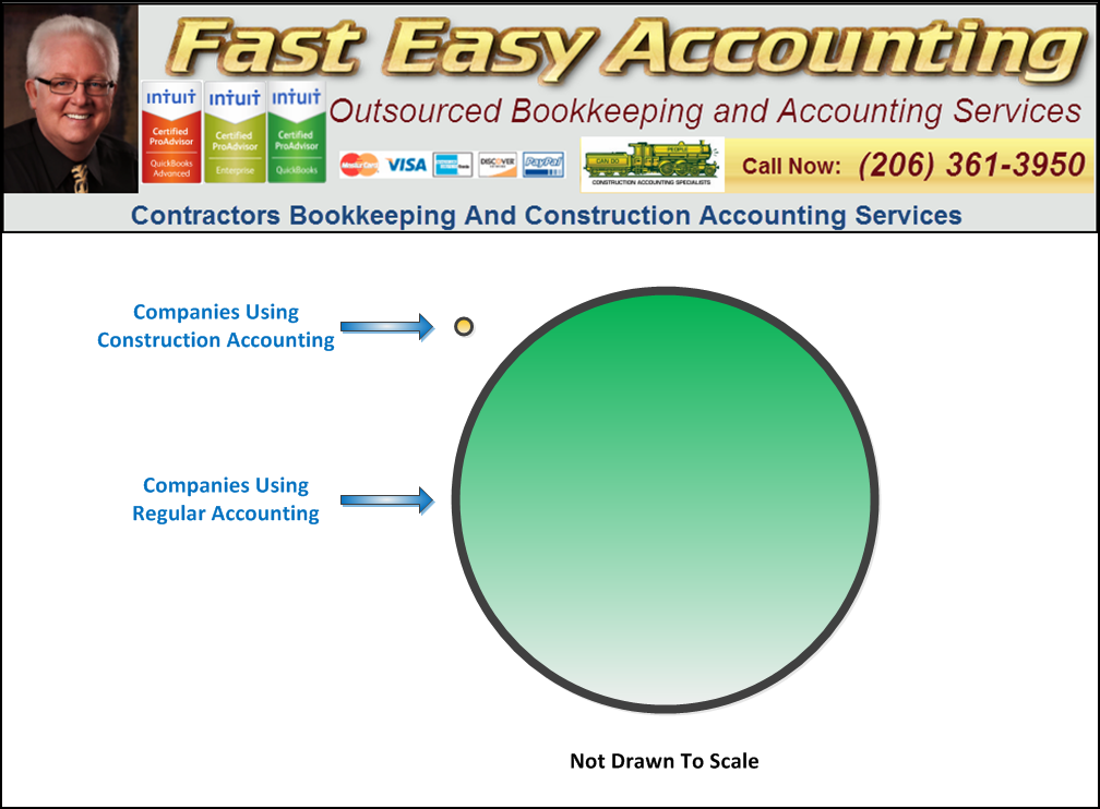 Difference-Between-Construction-Accounting-Vs.-Regular-Accounting-Market-Share.png