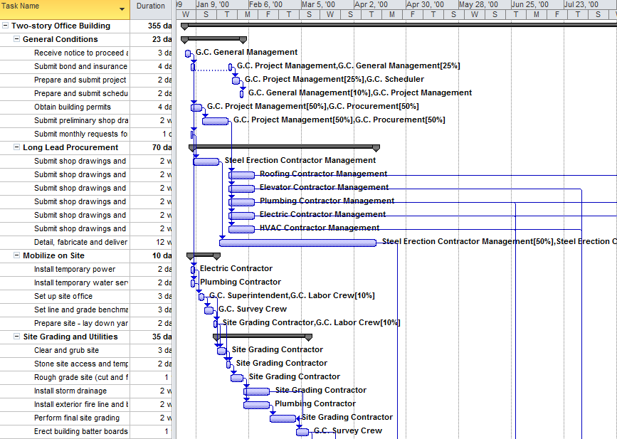 construction work schedule format in excel helom digitalsite co
