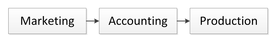 “Success In Construction Is A Few Simple Disciplines Practiced Everyday” - Randalism
