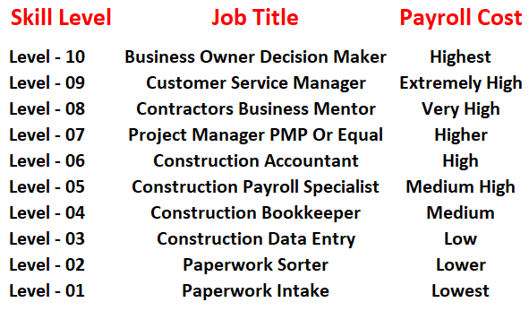 Construction-Accounting-System-Skill-Level-Fast-Easy-Accounting