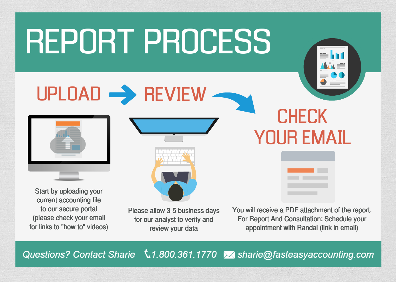 Contractor Business Performance Report Process