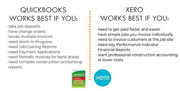 QB And Xero Works Best