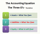 The Accounting Equation