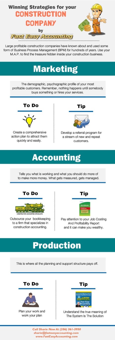 Contractor_Success_MAP_Fast_Easy_Accounting.jpg
