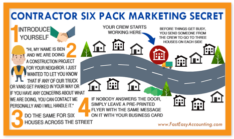 Six Pack marketing.png