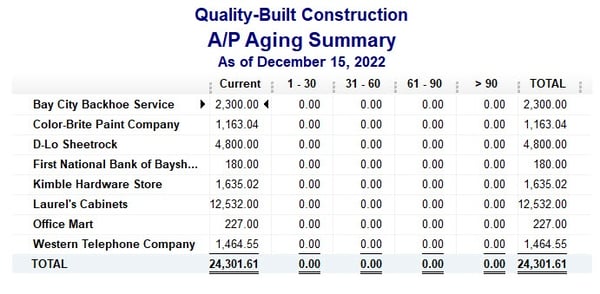 KPI-#3-Accounts-Payable-Summary-Sample-Fast-Easy-Accounting