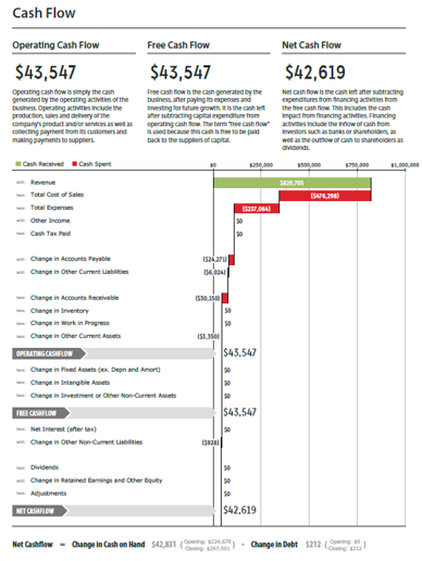 Unique-Contractors-Bookkeeping-Services-Workflow-Fast-Easy-Accounting-Fathom-Cash-Flow-Report.png