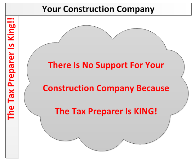 Diving-Board-Contractor-Bookkeeping-Dangers-To-Avoid-By-Fast-Easy-Accounting-206-361-3950.png