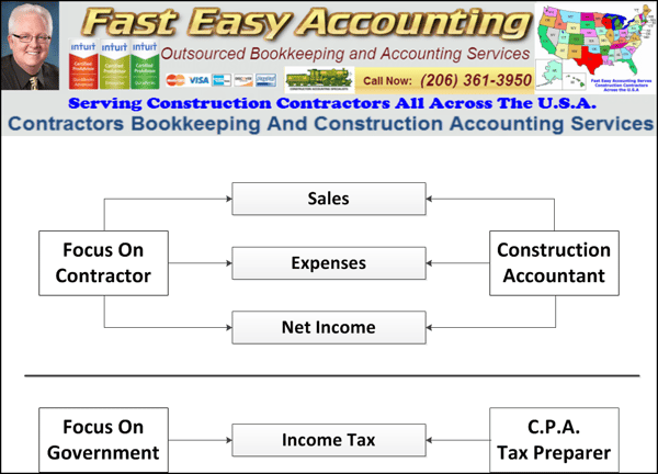 The Difference Betweeen A Construction Accountant and A Tax Accountant