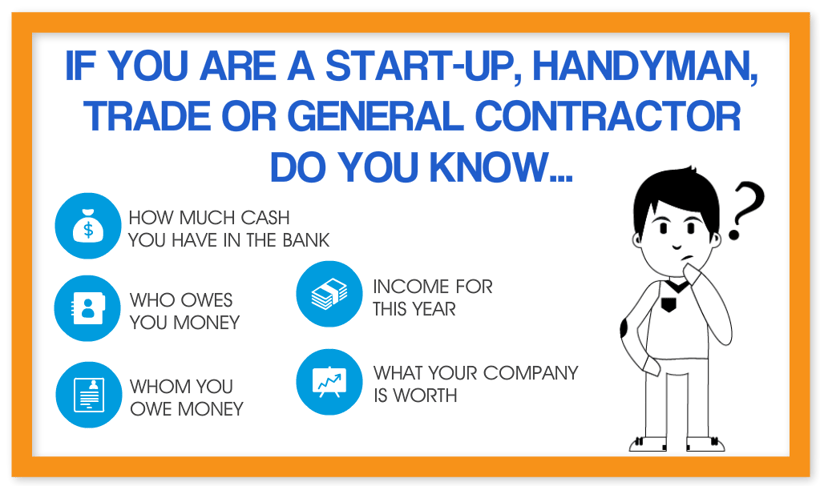 Questions Bookkeeping Review