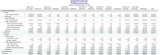 Profit-And-Loss-By-Job-Enhanced-By-Fast-Easy-Accounting