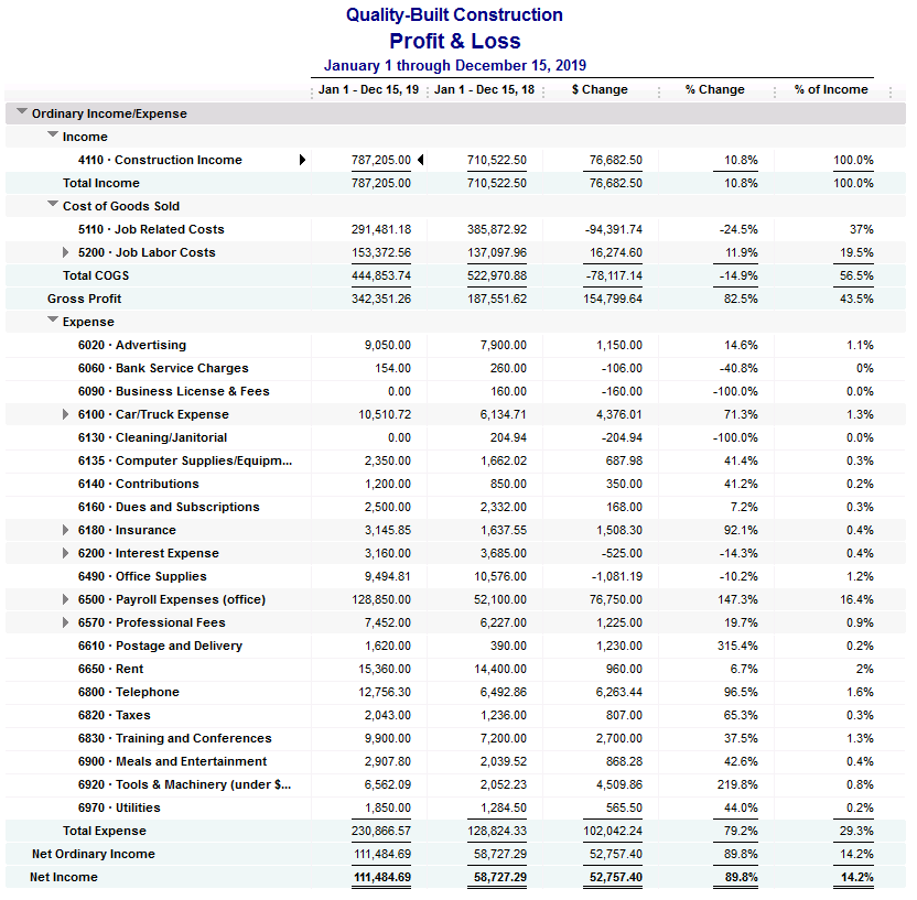 We Fix QuickBooks Job Costing Reports Problems