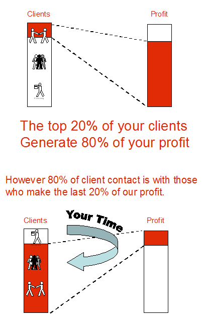 Clients Vs. Customers