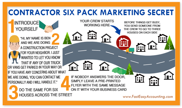 Six Pack marketing
