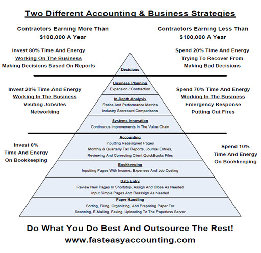 Fast-Easy-Accounting-206-361-3950-Contractors-Bookkeeping-Services-Recommends-Safe-For-Blank-Checks