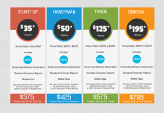 Xero Outsourced Accounting For Start Up, Handyman, Trade, And GC