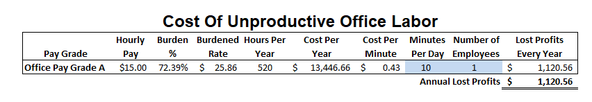 Example-Cost-Per-Minute-For-Bookkeeper-Waste-Fast-Easy-Accounting-206-361-3950.png