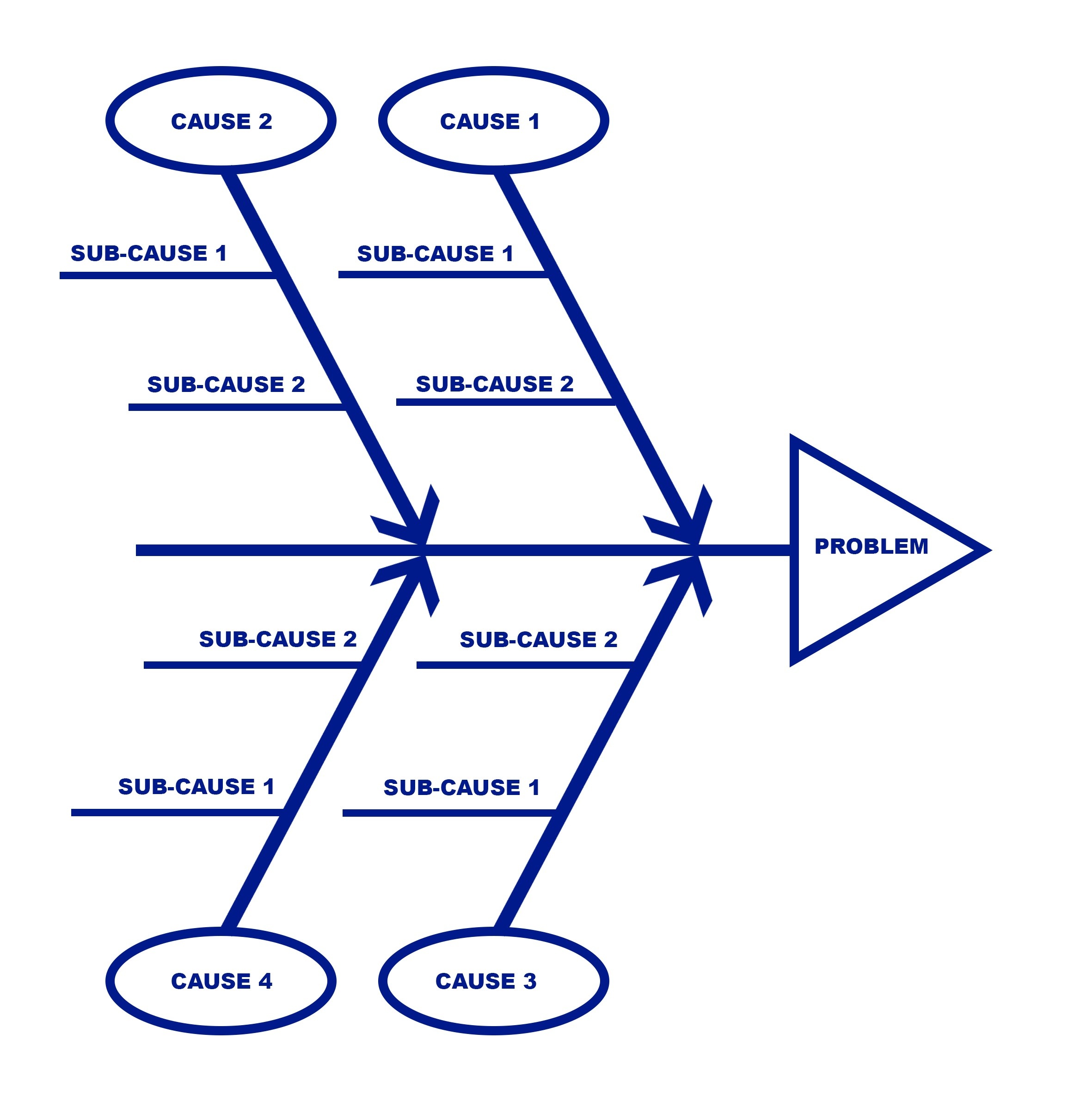 Fishbone-Diagram-Expanded-Lori-Wade