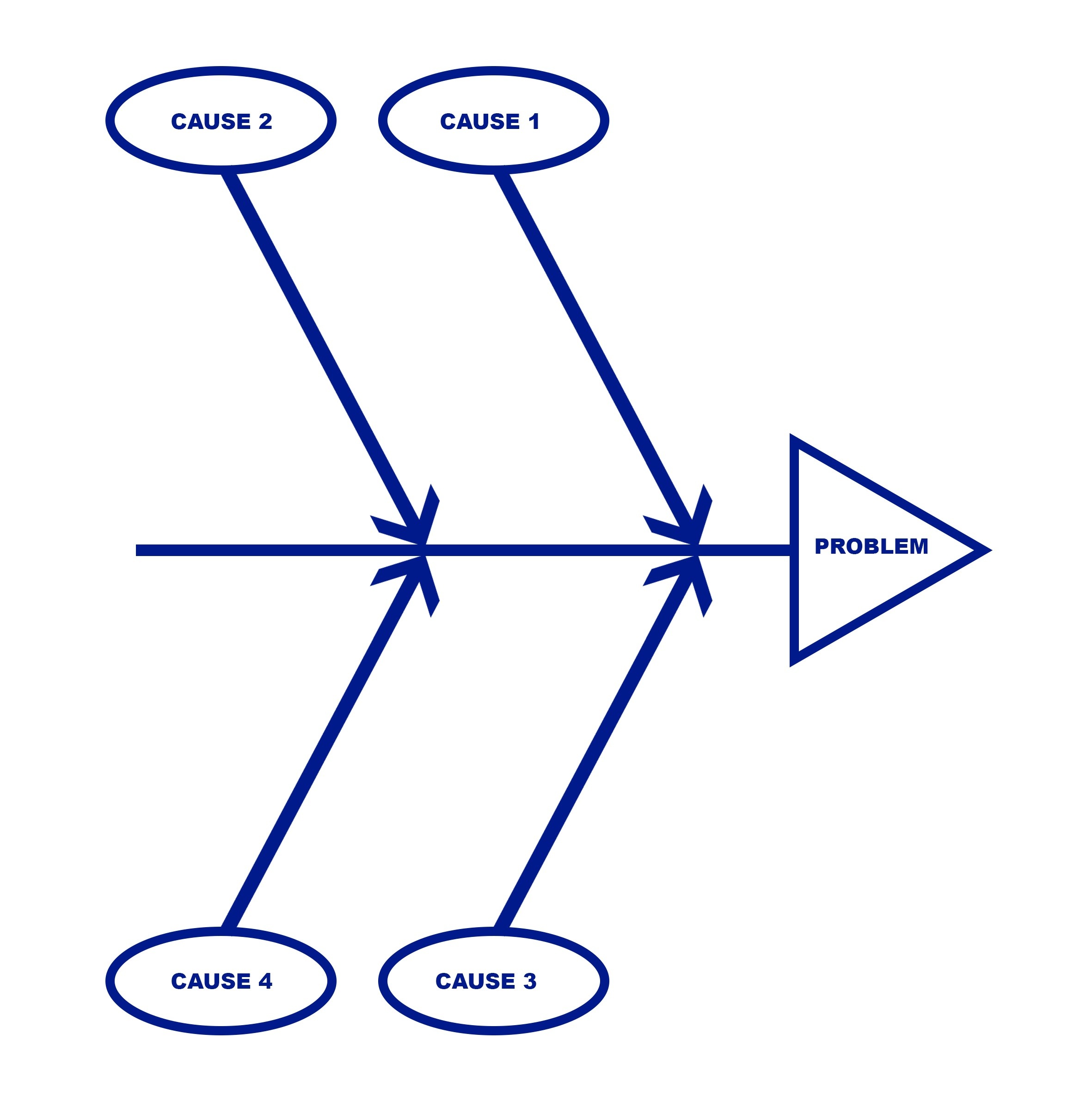 Fishbone-Diagram-Lori-Wade