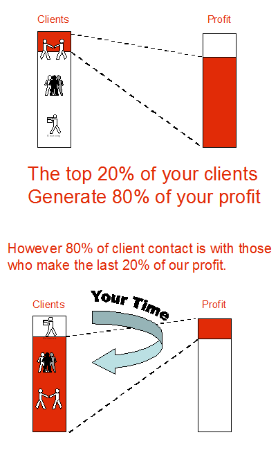 80-20_rule_diagram-resized-600-1.png